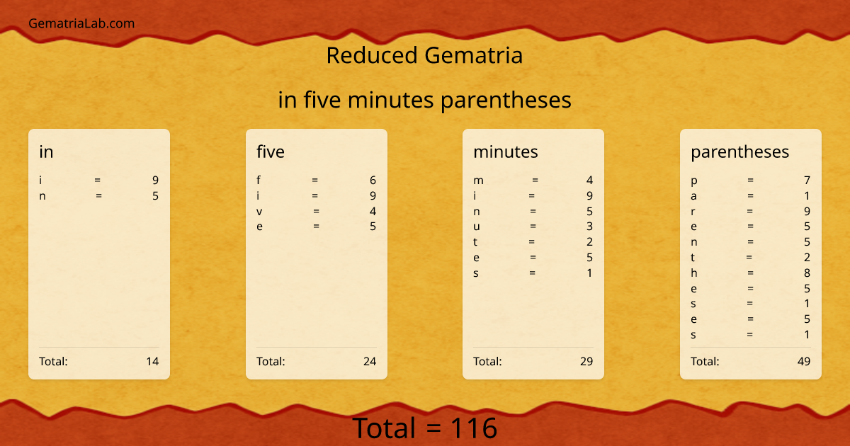 in five minutes parentheses in reduced Gematria
